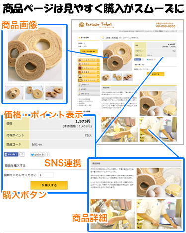 ネットショップ（ECサイト）商品ページ