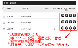 ネットショップ(ECサイト)顧客データ ネットショップ(ECサイト)顧客データ